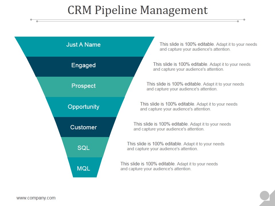 Crm Pipeline Management Ppt PowerPoint Presentation Clipart