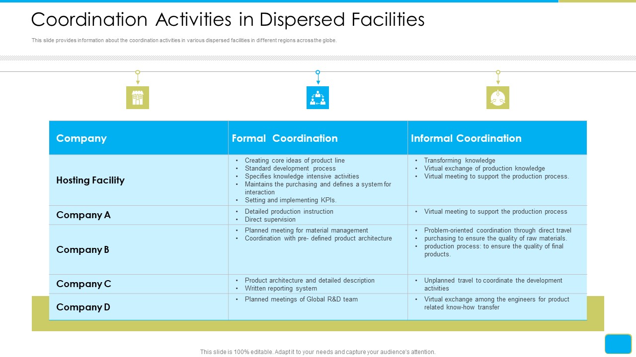 Cross Border Integration In Multinational Corporation Coordination Activities In Dispersed Facilities Microsoft PDF