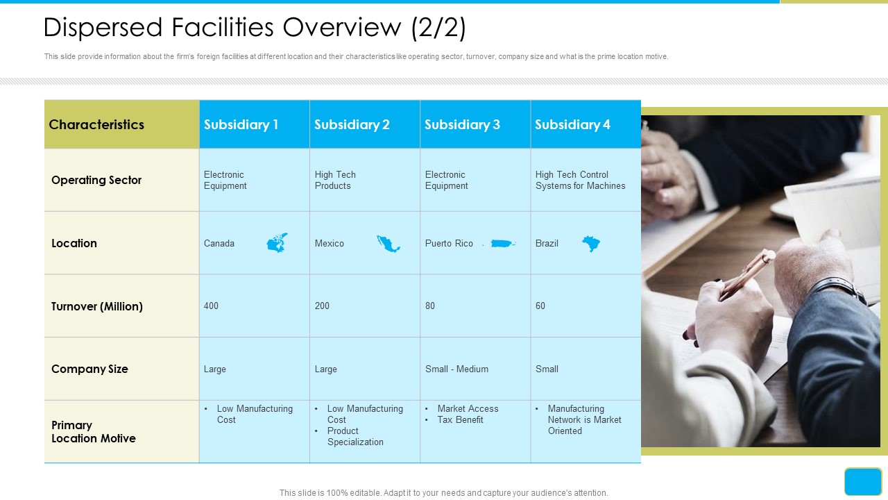 Cross Border Integration In Multinational Corporation Dispersed Facilities Overview Location Slides PDF