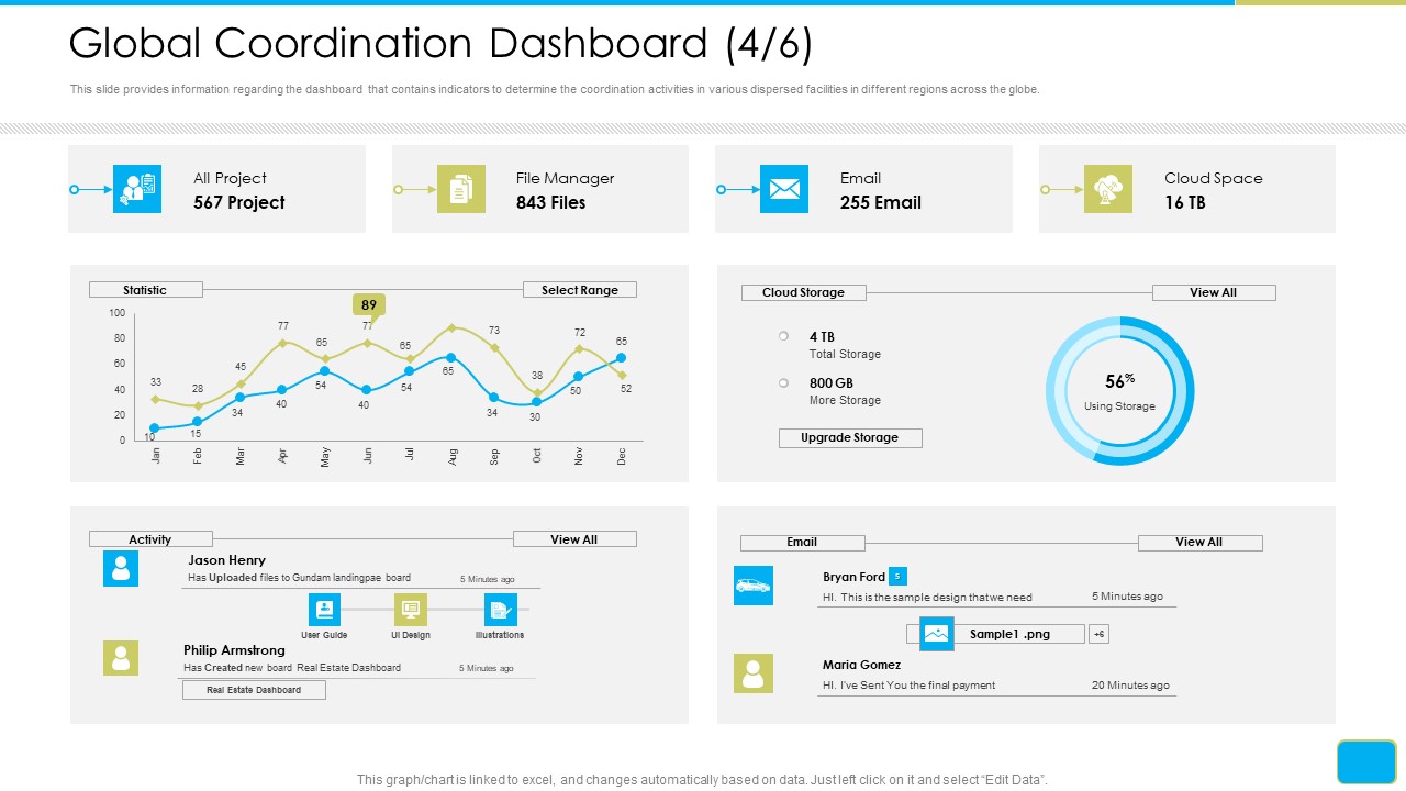 Cross Border Integration In Multinational Corporation Global Coordination Dashboard Cloud Formats PDF