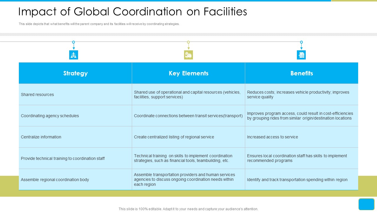 Cross Border Integration In Multinational Corporation Impact Of Global Coordination On Facilities Download PDF