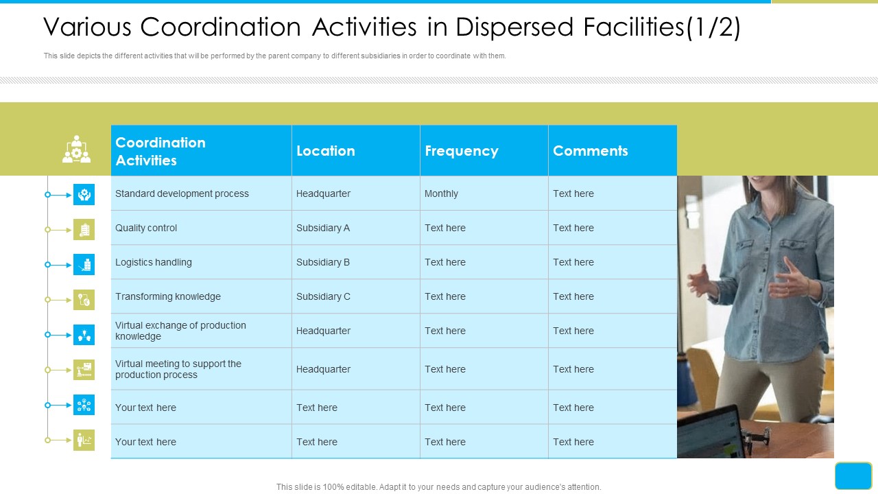 Cross Border Integration In Multinational Corporation Various Coordination Activities In Dispersed Facilities Portrait PDF