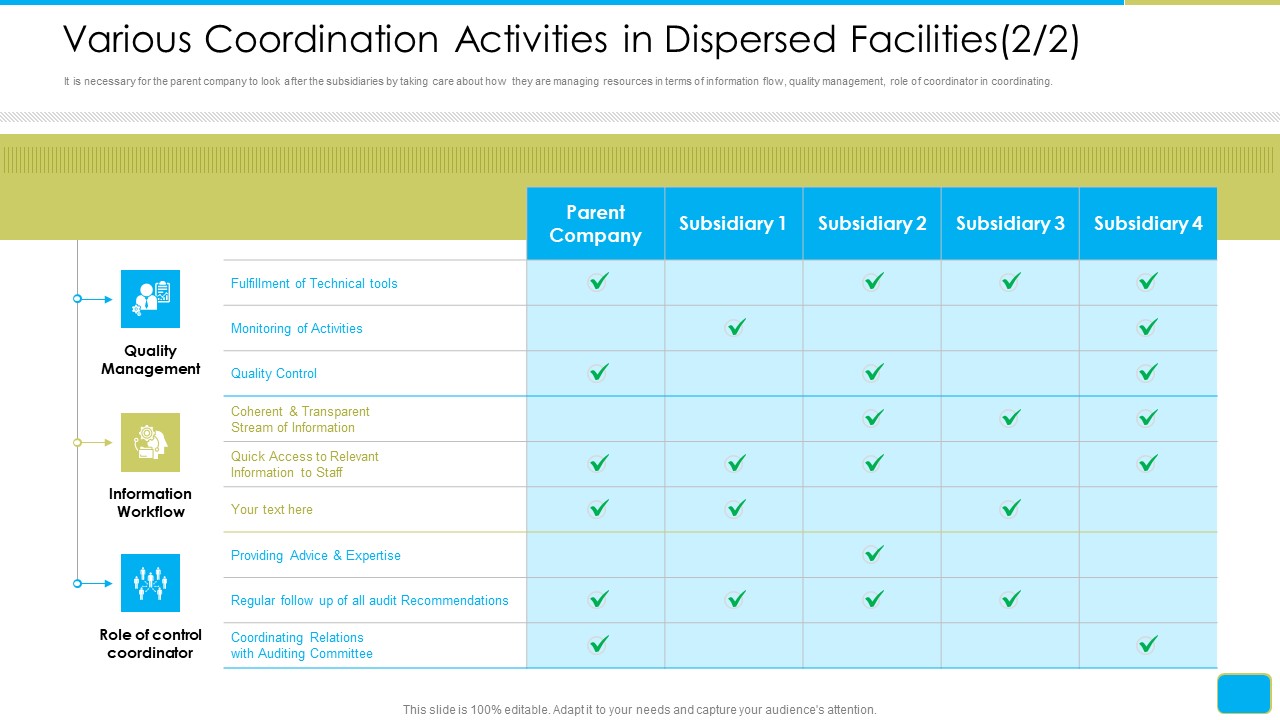 Cross Border Integration In Multinational Corporation Various Coordination Activities In Dispersed Facilities Workflow Designs PDF