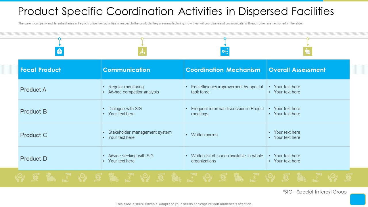Cross Border Integration Multinational Corporation Product Specific Coordination Activities In Dispersed Facilities Rules PDF