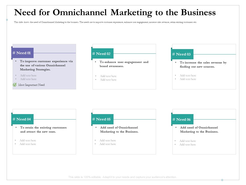 Cross Channel Marketing Benefits Need For Omnichannel Marketing To The Business Introduction PDF