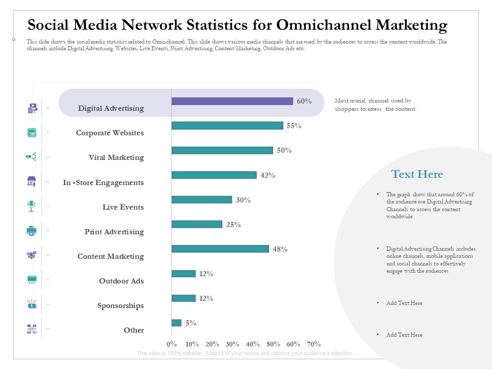 Cross Channel Marketing Benefits Social Media Network Statistics For Omnichannel Marketing Icons PDF