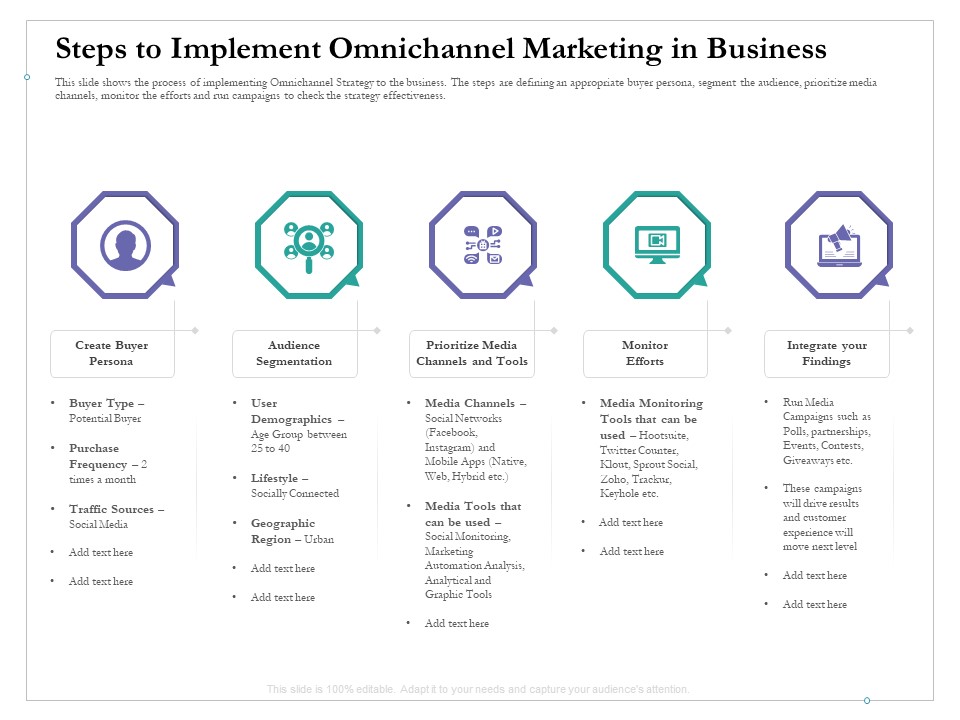 Cross Channel Marketing Benefits Steps To Implement Omnichannel Marketing In Business Microsoft PDF
