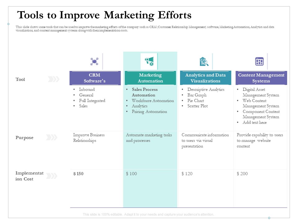 Cross Channel Marketing Benefits Tools To Improve Marketing Efforts Themes PDF