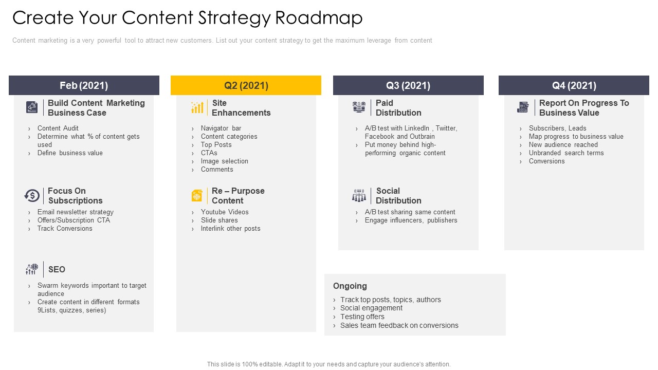 Cross Channel Marketing Communications Initiatives Create Your Content Strategy Roadmap Ideas PDF