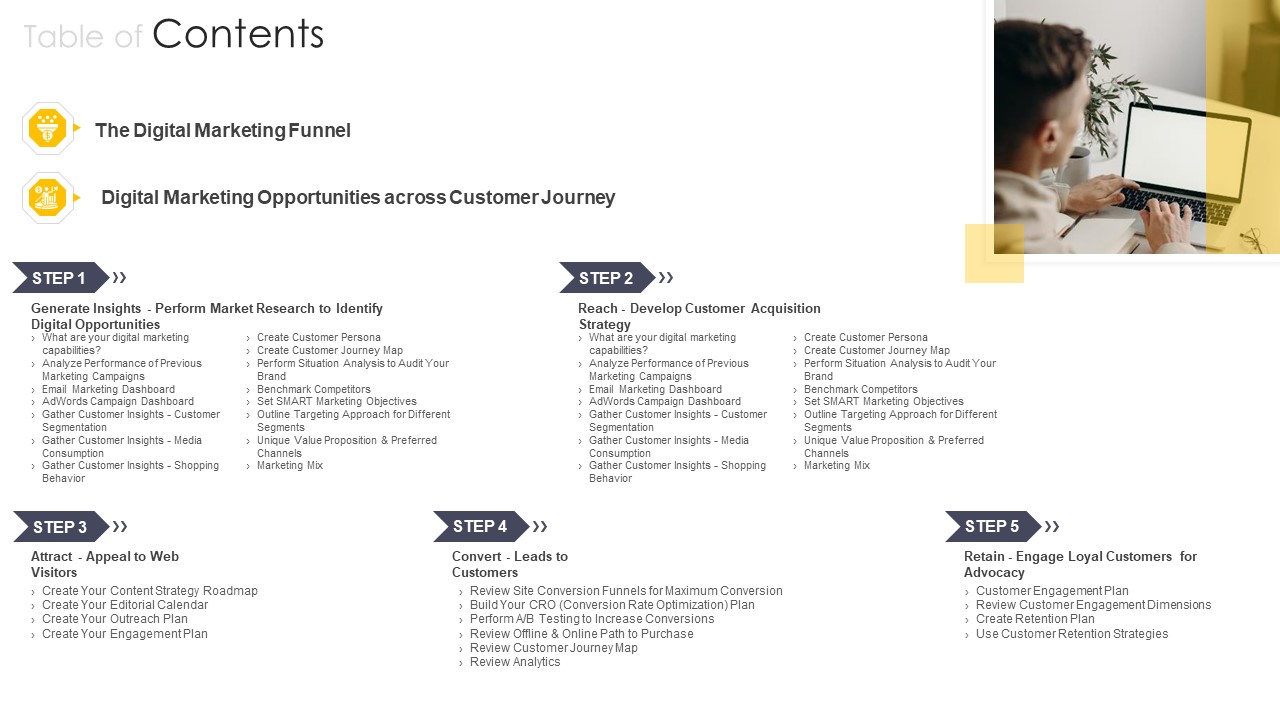 Cross Channel Marketing Communications Initiatives Table Of Contents Information PDF
