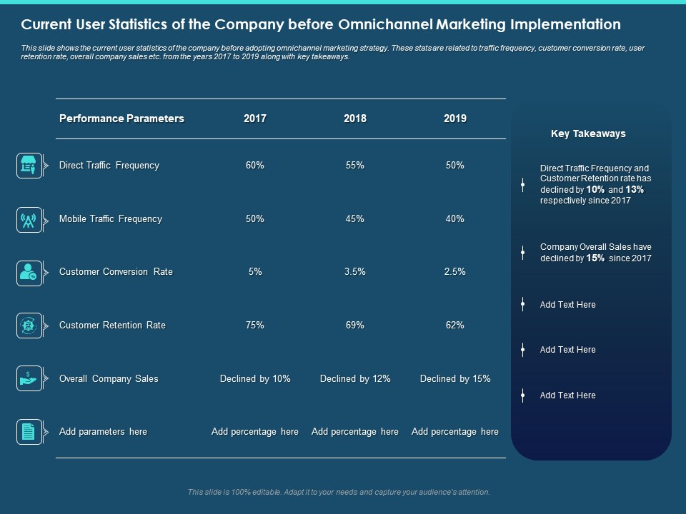 Cross Channel Marketing Plan Clients Current User Statistics Of The Company Before Omnichannel Marketing Implementation Information PDF