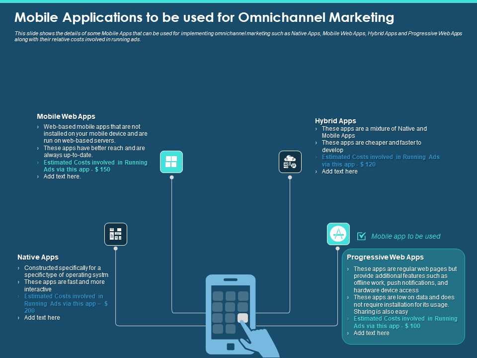 Cross Channel Marketing Plan For Clients Mobile Applications To Be Used For Omnichannel Marketing Formats PDF