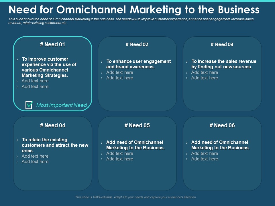 Cross Channel Marketing Plan For Clients Need For Omnichannel Marketing To The Business Inspiration PDF