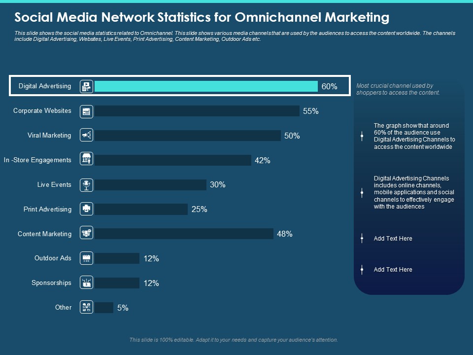 Cross Channel Marketing Plan For Clients Social Media Network Statistics For Omnichannel Marketing Mockup PDF