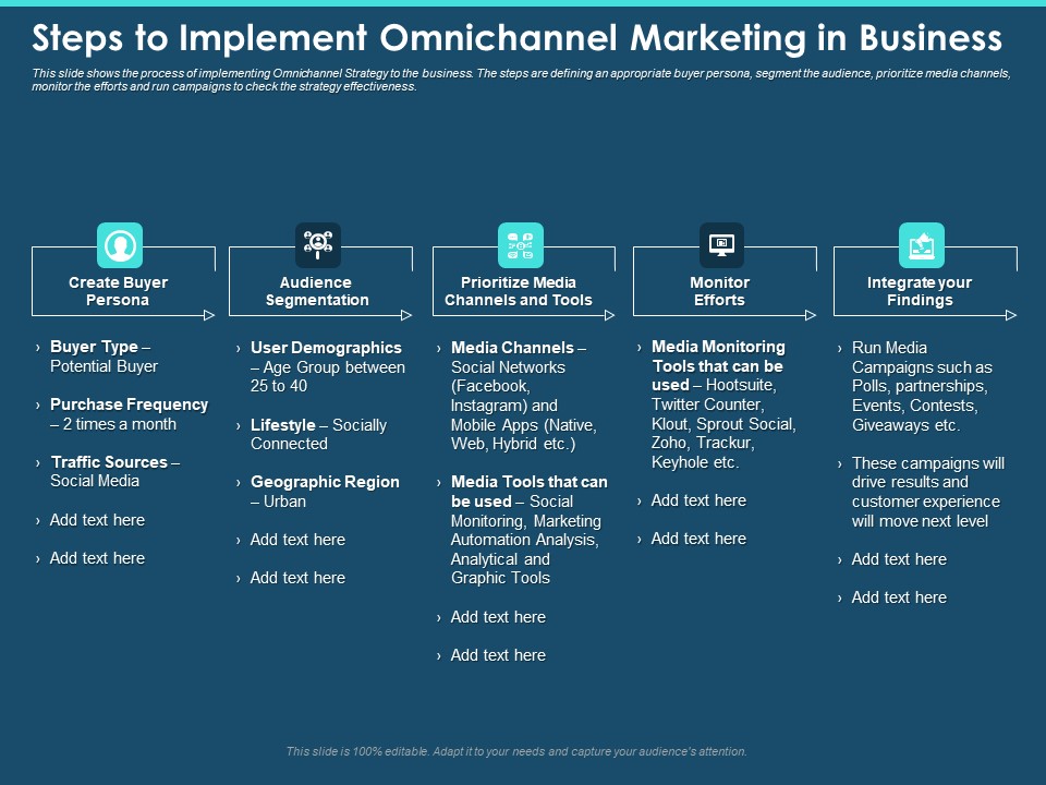 Cross Channel Marketing Plan For Clients Steps To Implement Omnichannel Marketing In Business Guidelines PDF