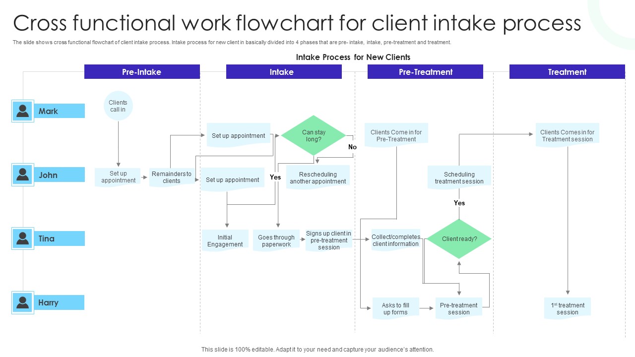 Cross Functional Work Flowchart For Client Intake Process Sample PDF