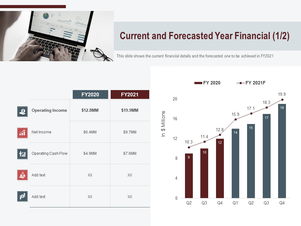 Cross Sell In Banking Industry Current And Forecasted Year Financial Cash Ppt Styles Layout Ideas PDF