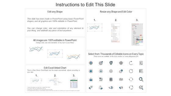 Cross Sell In Banking Industry Current And Future Year Sales Revenues Projections Graph Ppt Portfolio Design Ideas PDF