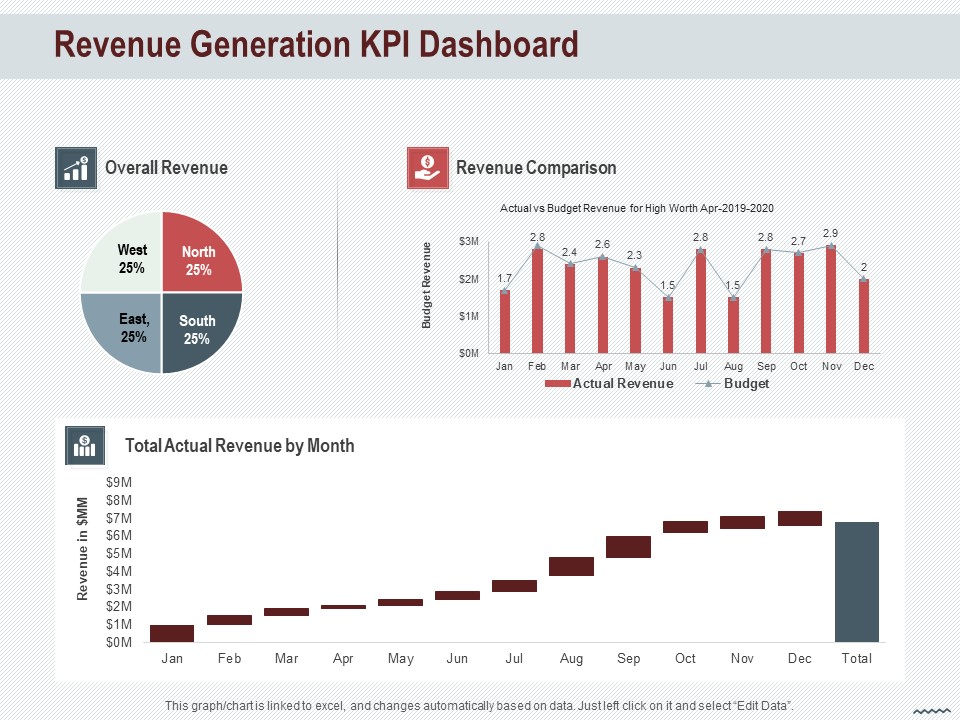 Cross Sell In Banking Industry Revenue Generation KPI Dashboard Ppt Infographic Template Portfolio PDF