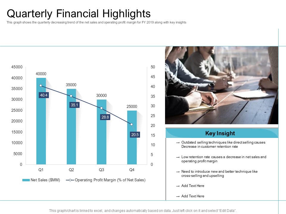 Cross Selling Initiatives For Online And Offline Store Quarterly Financial Highlights Diagrams PDF