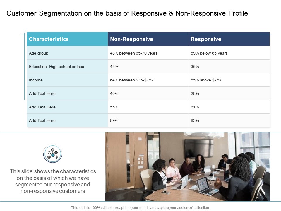 Cross Selling Initiatives Online Offline Store Customer Segmentation On The Basis Of Responsive And Non Responsive Profile Clipart PDF