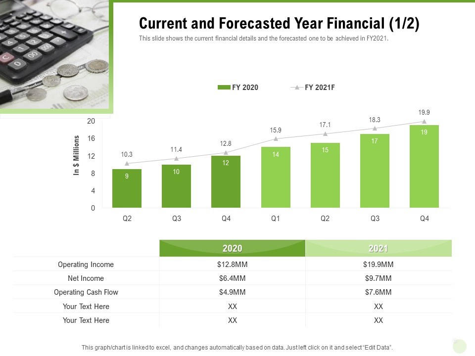 Cross Selling Of Retail Banking Products Current And Forecasted Year Financial Cash Ppt Infographics Themes PDF