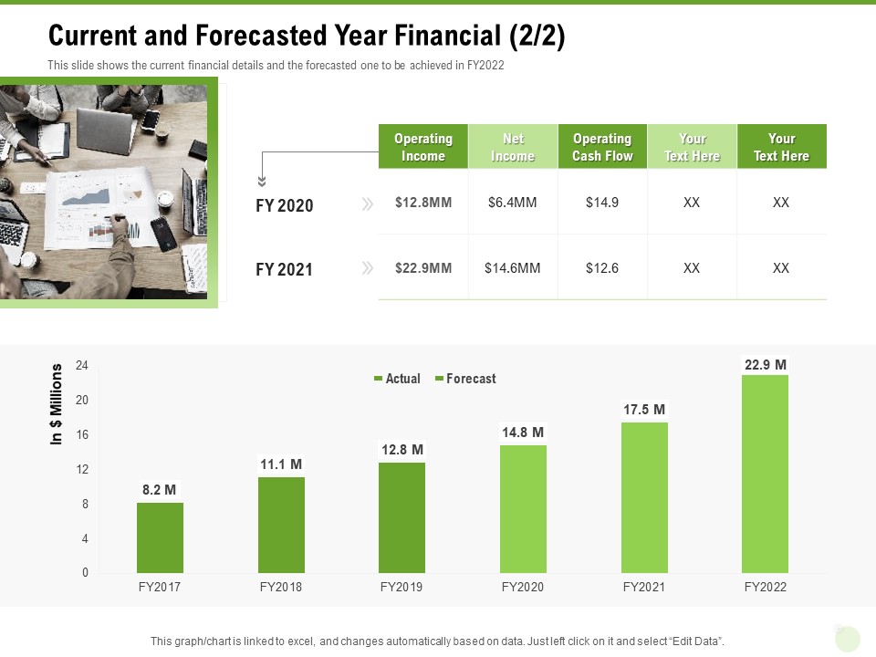 Cross Selling Of Retail Banking Products Current And Forecasted Year Financial Net Ppt Layouts PDF