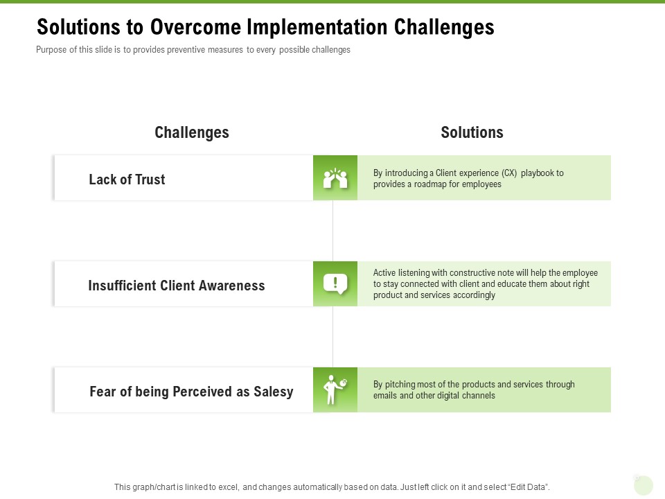Cross Selling Of Retail Banking Products Solutions To Overcome Implementation Challenges Ppt Portfolio Backgrounds PDF