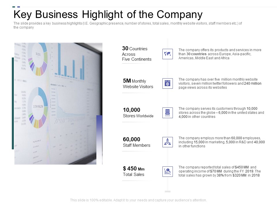 Crowd Sourced Equity Funding Pitch Deck Key Business Highlight Of The Company Background PDF