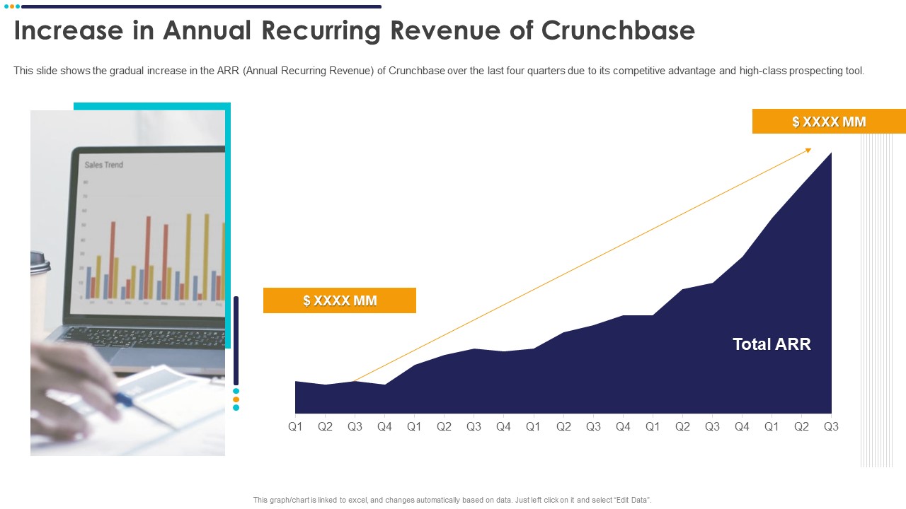 Crunchbase Investor Financing Elevator Increase In Annual Recurring Revenue Of Crunchbase Microsoft PDF