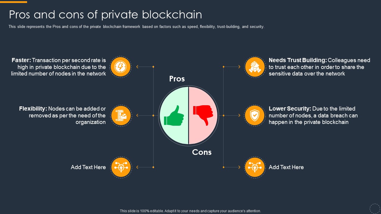 Cryptocurrency Ledger Pros And Cons Of Private Blockchain Ideas PDF