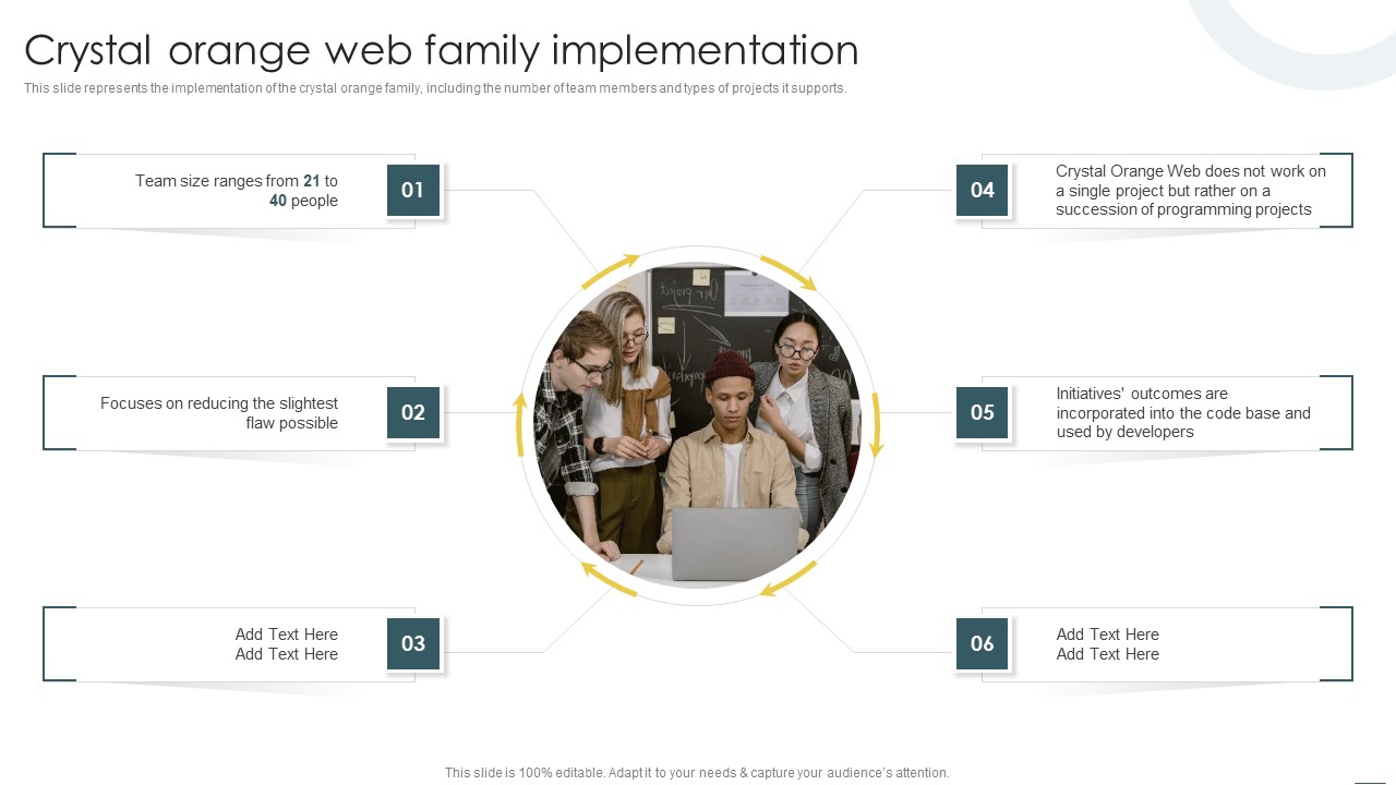 Crystal Methods In Agile Framework Crystal Orange Web Family Implementation Brochure PDF