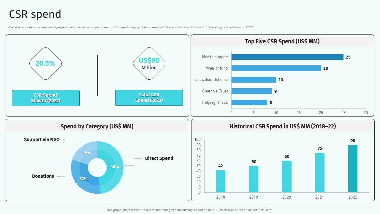 Csr Spend Health And Property Insurance Company Profile Icons PDF