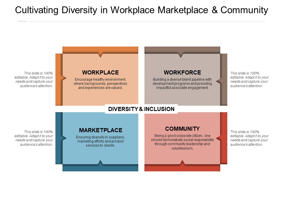 Cultivating Diversity In Workplace Marketplace And Community Ppt PowerPoint Presentation Pictures Professional