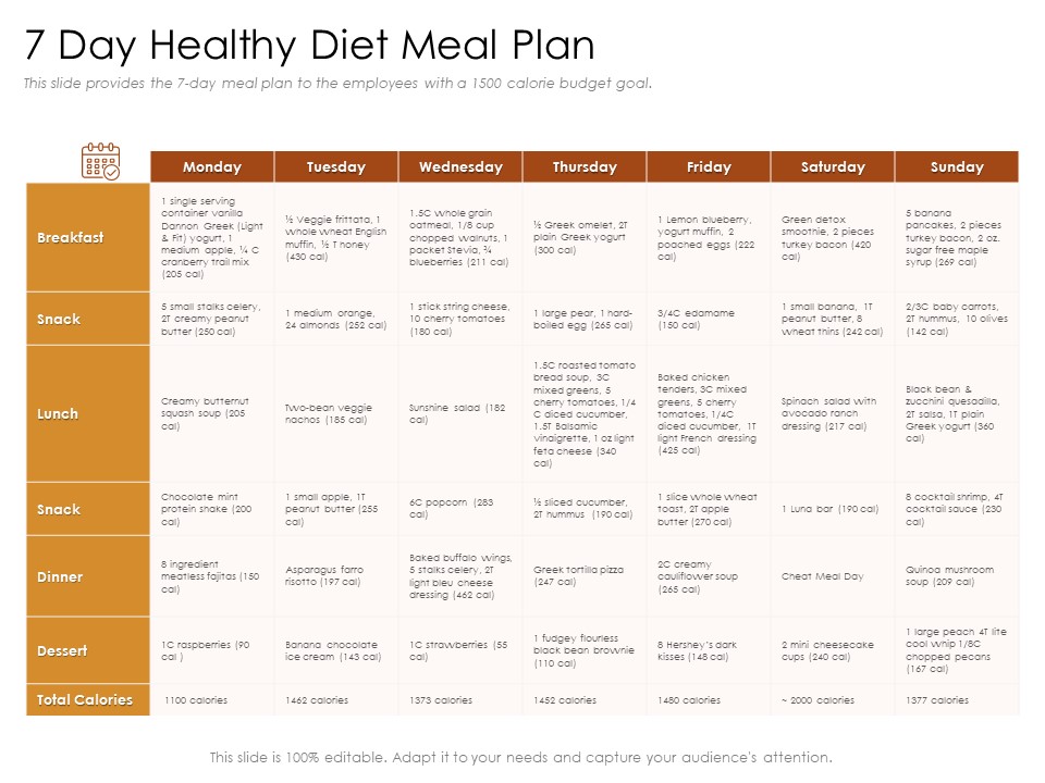 Cultivating The Wellbeing Culture In Organization 7 Day Healthy Diet Meal Plan Themes PDF