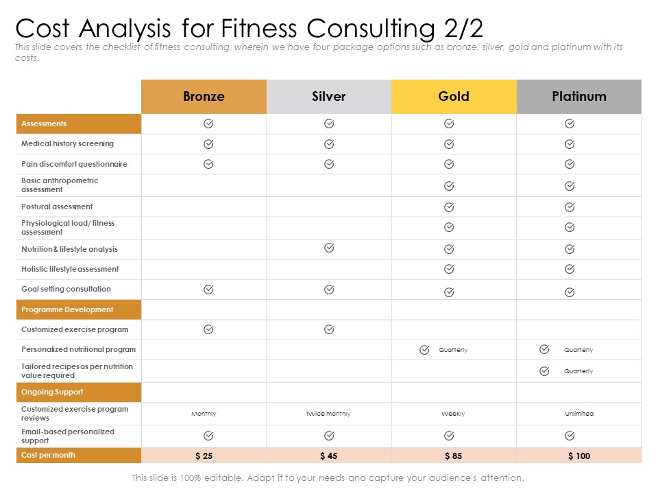 Cultivating The Wellbeing Culture In Organization Cost Analysis For Fitness Consulting Elements PDF