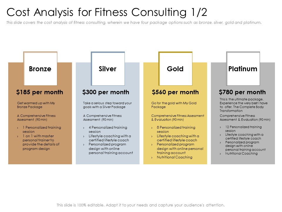 Cultivating The Wellbeing Culture In Organization Cost Analysis For Fitness Consulting Gold Designs PDF