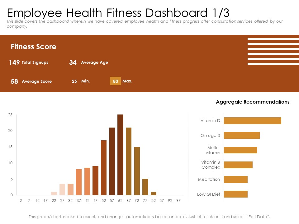 Cultivating The Wellbeing Culture In Organization Employee Health Fitness Dashboard Age Topics PDF