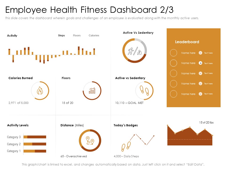 Cultivating The Wellbeing Culture In Organization Employee Health Fitness Dashboard Miles Inspiration PDF
