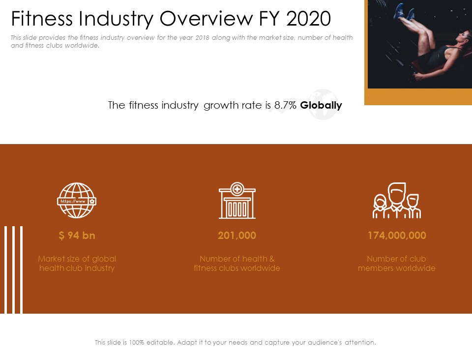 Cultivating The Wellbeing Culture In Organization Fitness Industry Overview FY 2020 Summary PDF