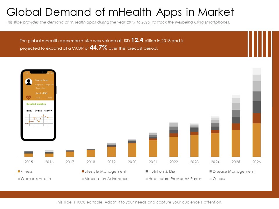 Cultivating The Wellbeing Culture In Organization Global Demand Of Mhealth Apps In Market Icons PDF