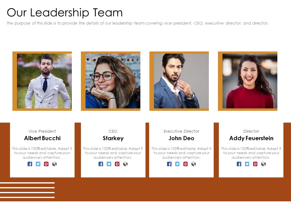 Cultivating The Wellbeing Culture In Organization Our Leadership Team Sample PDF