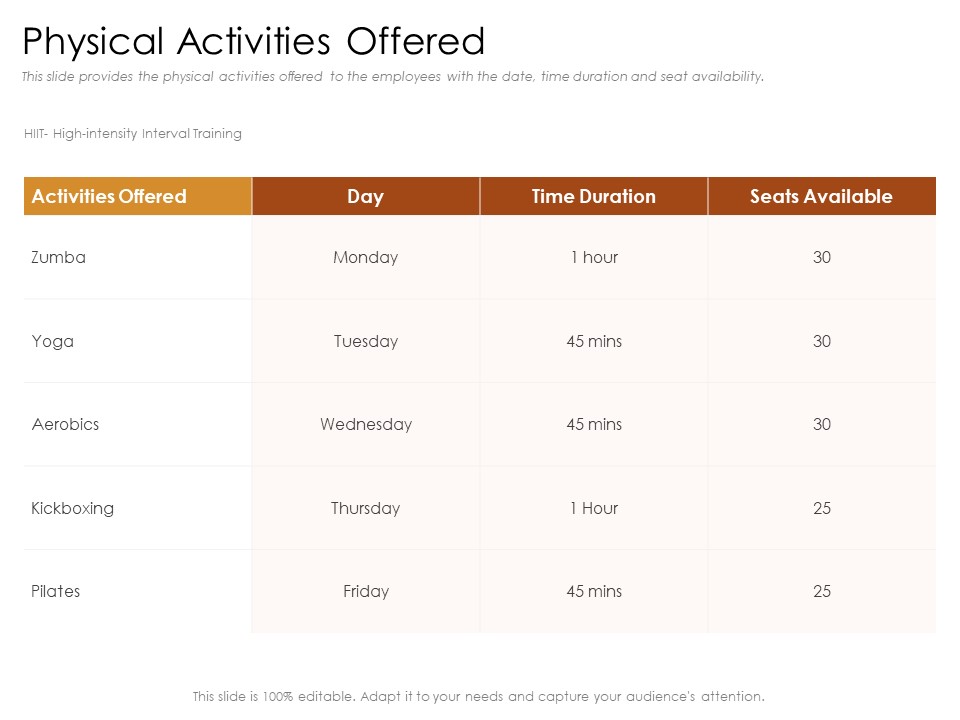 Cultivating The Wellbeing Culture In Organization Physical Activities Offered Sample PDF