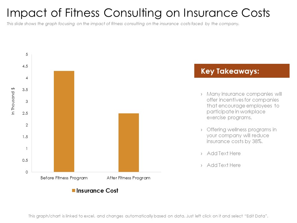 Cultivating Wellbeing Culture Organization Impact Of Fitness Consulting On Insurance Costs Mockup PDF