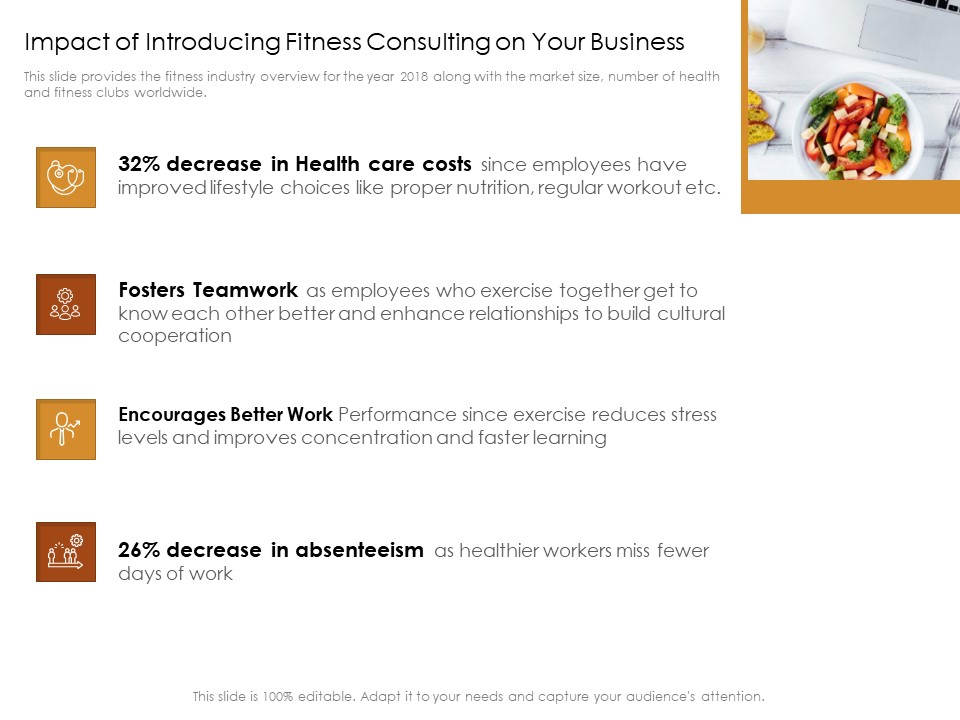 Cultivating Wellbeing Culture Organization Impact Of Introducing Fitness Consulting On Your Business Ideas PDF