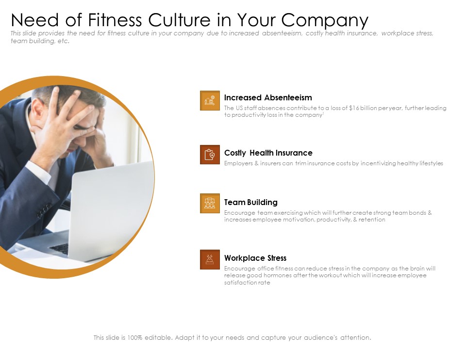 Cultivating Wellbeing Culture Organization Need Of Fitness Culture In Your Company Summary PDF
