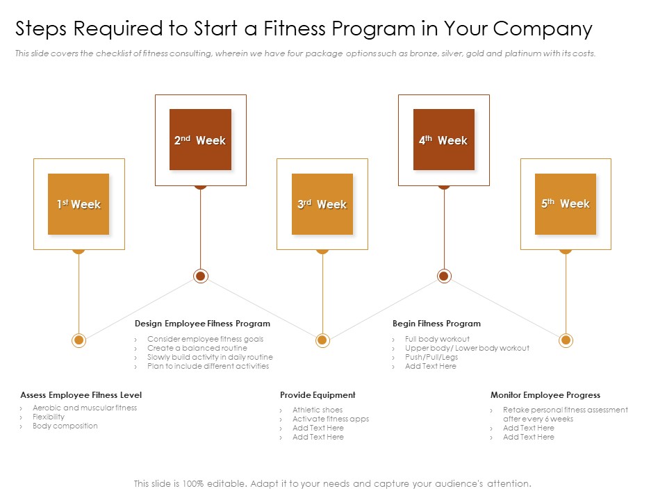 Cultivating Wellbeing Culture Organization Steps Required To Start A Fitness Program In Your Company Icons PDF