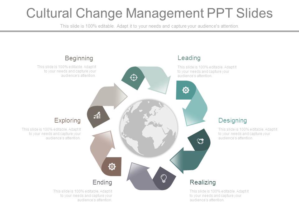Cultural Change Management Ppt Slides