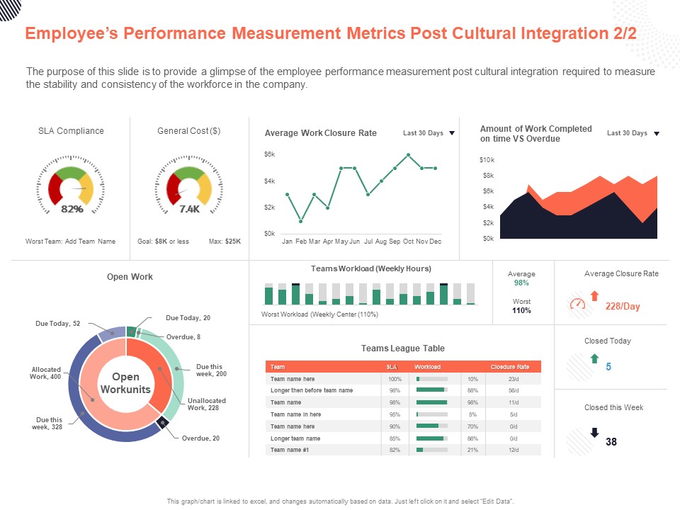 Cultural Integration In Company Employees Performance Measurement Metrics Post Cultural Integration Marketing Ppt PowerPoint Presentation PDF