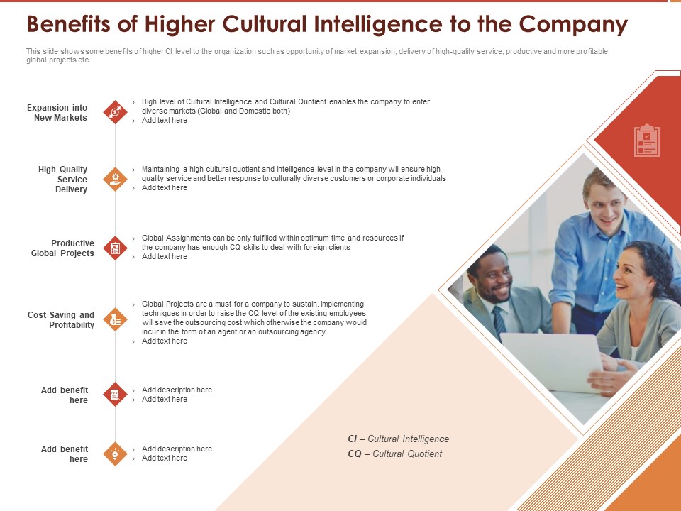Cultural Intelligence Importance Workplace Productivity Benefits Of Higher Cultural Intelligence To The Company Template PDF